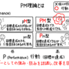 学級のリーダーを探して　5……P機能とM機能を使い分ける