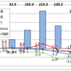 9月の資産運用報告・・・薄氷の年初対9連勝達成(先月も同じことを言ったような)