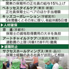 保育大手、賃上げ厚く　人手不足の解消急ぐ　- 日本経済新聞