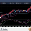230216 ドル円状況判断