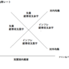 下村治の高度経済成長論とスワンモデル