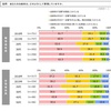 【家計管理】世の中のお父さんの65％が「全額給料を家計に入れている」という調査結果に思う。