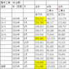 決算シーズン開始(´･ェ･｀)