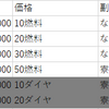 糧食と指揮官レベルによる経験値ボーナス増加をわかりやすい図で表すよ！