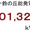 ２０２２年９月分発電量