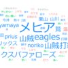 8/18～鷲→オリ【獅子について】