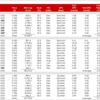 【決算】シンガポールREIT 復調傾向