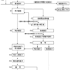 自分の中の未成熟な部分と向き合うこと