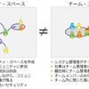  コミュニティとチームは似て非なるもの