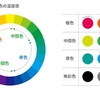 色の秘密知っていますか？？