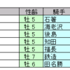 ダビスタオールラウンダーBC（⑥99_win）