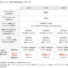 ソフトバンク版iPhone5s/5c端末価格＆料金プラン発表