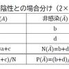 クロス表とベイズの公式に基づく新型コロナPCR検査抑制論の検討（授業用資料）Ver.2 (PDFはVer.4)