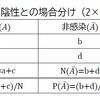 クロス表とベイズの公式に基づく新型コロナPCR検査抑制論の検討（授業用資料）Ver.2 (PDFはVer.4)