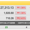 9/22（木）　高まるロシアリスク　前途多難な世界経済！