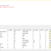 発行する SQL の列とか、その長さとか、もろもろのメタデータを取得してみる