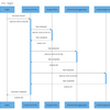 Azure Functions Durable Task Scheduler を使用して Multi Agent アプリケーションを構築する