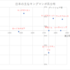 白沢先生の血統解説　第14回　キングマンボ編（後編）