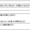 ダニ対策の年間計画