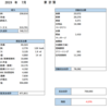 【家計簿】　2019年7月