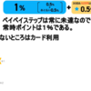 春男じぃじぃのお買い物の支払いについて。現状はpaypayポイント１％だな。