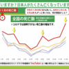 ワクチンに対する認識の現状。偽の医療行為や電磁波にも注意が必要。