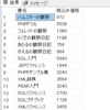 SQL ASキーワード(列に別名を指定する)