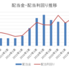 注目銘柄分析（1833 奥村組）