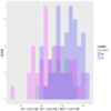 R で ヒストグラム 箱ひげ図 ～少年サッカー データ分析～