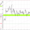 20221227-1230 EURUSD 週間まとめ