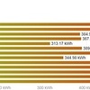 2019年4月度発電記録☆