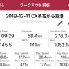 水曜日　CX多古から空港