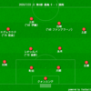 【2020 J1 第6節】湘南ベルマーレ 1 - 0 鹿島アントラーズ　連勝ならず...必要なのは時間