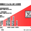 1号機で事故後最高、致死レベルの毎時1万300ミリシーベルトを検出　廃炉作業さえできない絶望の福島原発