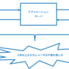 【SQL】データベースチューニングをしてパフォーマンスを向上させる