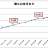 あと4日で生後5か月！