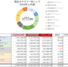 グローバルにおける上場デリバティブ取引の概況（2020年上半期）_WFE