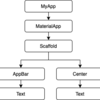 【Flutter】必要最低限の構造からFlutterの基礎を学ぶ