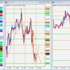 GBP/JPY トレード復習 2022/01/14