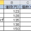 コンビニ唐揚げレビュー中間報告