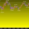 東京時間の米ドルの見通し　最高値更新の株価