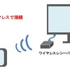 モニターに外部出力して大画面にしよう ～  HDMIとワイヤレスディスプレイアダプタ（Miracast）