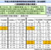 2013年度労働時間等総合実態調査