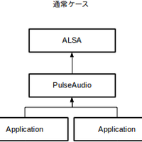 Linux で音が出ないときの対処法 えんでぃの技術ブログ Linux で音が出ないときの対処法 えんでぃの技術ブログ