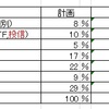 【第1回】私の資産運用方法  （43歳早期退職公務員）