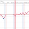 Ｄ31→Ｄ1 リセット