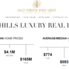 Beverly hills luxury real estate