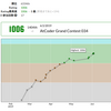 AtCoder Grand Contest 034