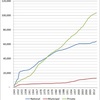 Changes in Number of University/College Teachers and Officials in Japan, 1949-2014