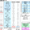 石触＆忠主入り打撃５枚デッキの実査定